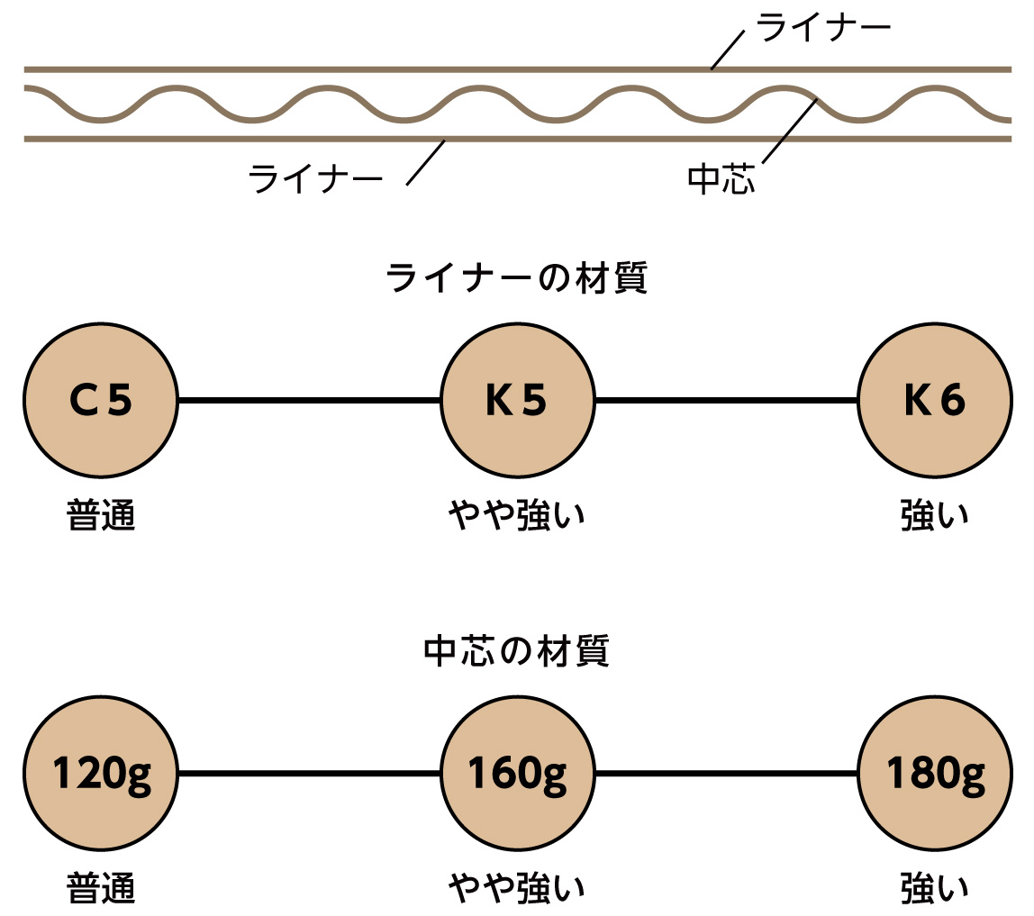 ライナーとは